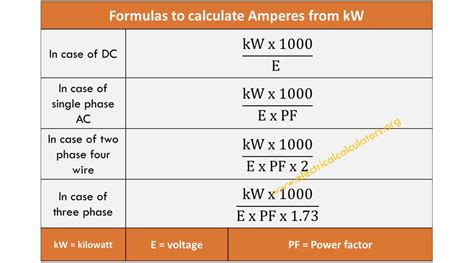 how to calculate electric amps